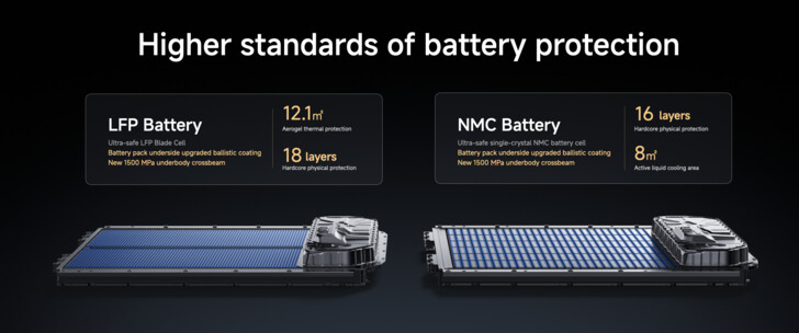 Protección de la batería de la Xiaomi YU7 SUV. (Fuente: Xiaomi)