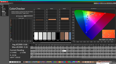 ColorChecker después de la calibración