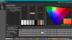 ColorChecker después de la calibración