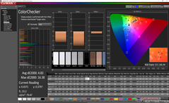 ColorChecker antes de la calibración