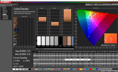 ColorChecker antes de la calibración