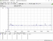 Consumo de energía de nuestro sistema de prueba en reposo