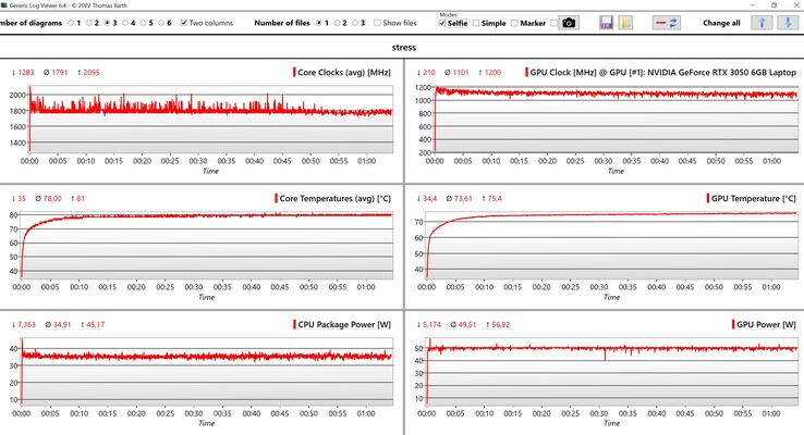 Prueba de estrés de datos de CPU/GPU