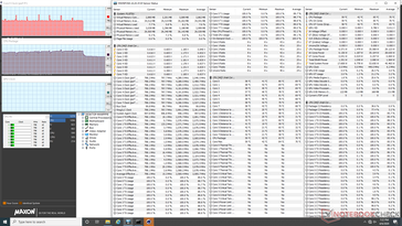 Prueba de bucle de CineBench R15 Multi-Thread (después de 6 minutos). Observe la caída repentina de la velocidad del reloj de la CPU y la temperatura