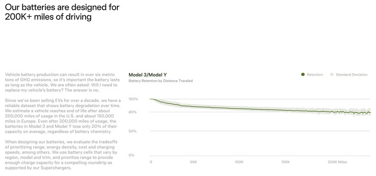Gráfico de vida útil de las baterías de los vehículos Tesla.