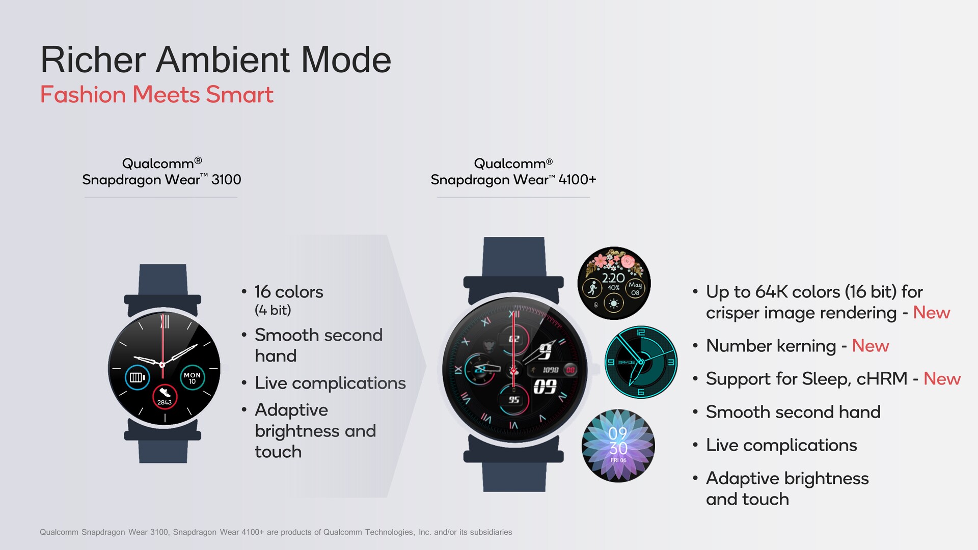 Qualcomm lanza la plataforma Snapdragon Wear 4100 con la primera