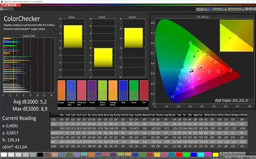 Precisión de color (Modo Natural, espacio de color de destino sRGB)
