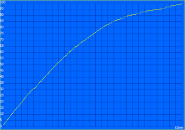 Proceso de carga