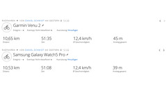 Prueba del GNSS: Resumen