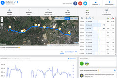 GPS Garmin Edge 500 - visión de conjunto