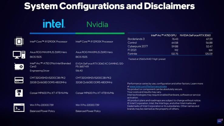 Especificaciones del banco de pruebas Intel Arc A750 (imagen de Intel)