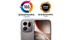 En la prueba de cámara DxOMark, el Oppo Find X9 Pro se sitúa en el 6º puesto, desplazando al Honor Magic8 Pro al 7º lugar. (Fuente de la imagen: DxOMark)