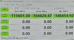 (Fuente de la imagen: Future)