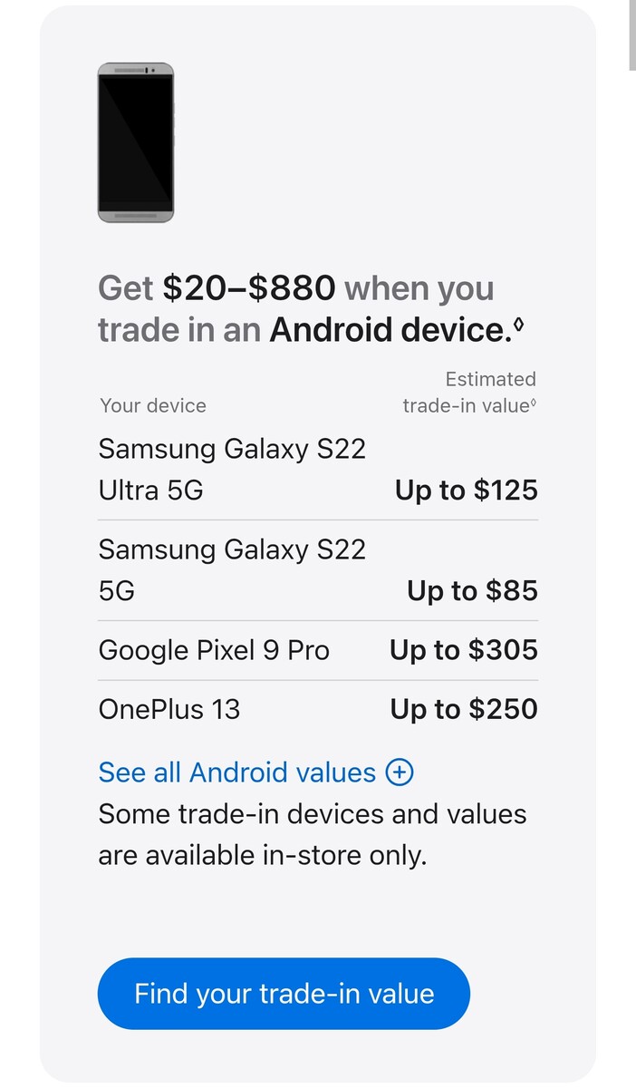 Nuevo valor de recompra de dispositivos Android