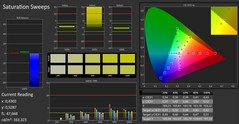 Saturación después de la calibración