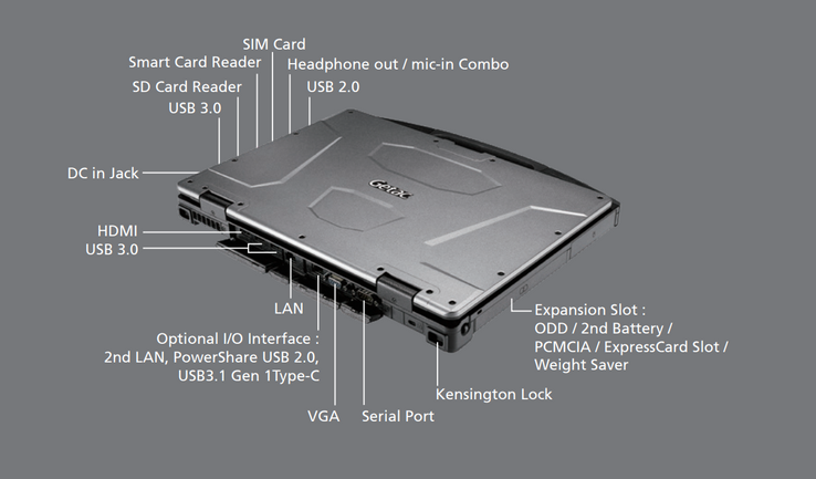 (Fuente: Getac)