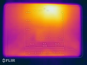 Temperaturas de la superficie de la Xiaomi Pad 7: Top