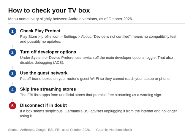 Cómo comprobar tu TV Box