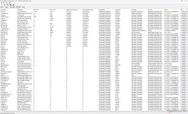 Lista de controladores LatencyMon