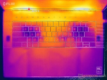 Prime95+Tensión FurMark (cubierta C)