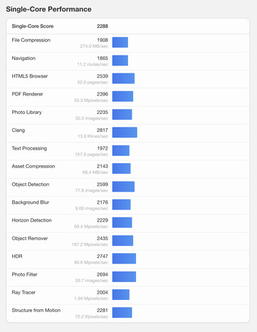 (Fuente de la imagen: Geekbench)