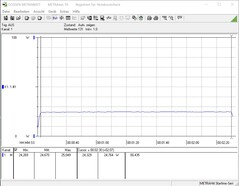 Consumo de energía Cinebench R15 Multi