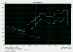 Prueba de altavoces Pink Noise