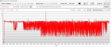 Consumo de energía de la GPU