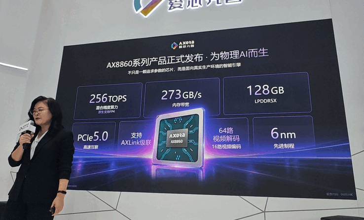 Especificaciones de Axera AX8860P
