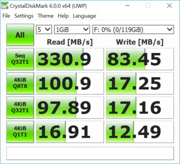 Unidad flash Corsair GTX en el puerto nativo USB tipo-C