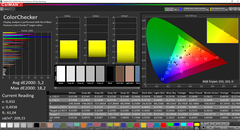 CalMAN: ColorChecker (después de la calibración)