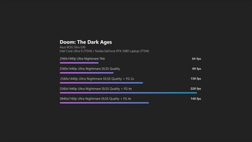 Doom La Edad Oscura DLSS rendimiento