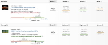 Resultados de Ryzen 7 4800U (fuente: Userbench)