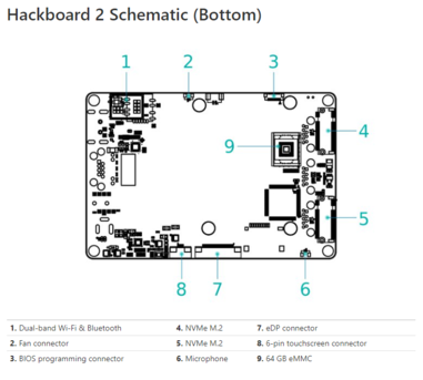 (Fuente de la imagen: Hackboard)