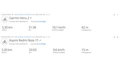 Posicionamiento: Redmi Note 11 vs. Garmin Venu 2