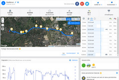 Garmin Edge 500: Descripción general