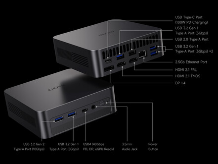 Configuración de puertos del mini PC