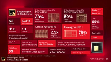 Snapdragon X2 Extreme Elite: Resumen de características. (Fuente de la imagen: Qualcomm)