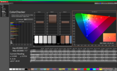 ColorChecker antes de la calibración