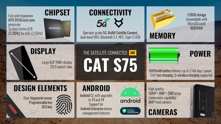 El propietario de un CAT S75 puede combinar las impresionantes especificaciones...