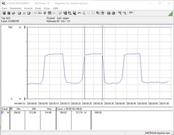 Cinebench R15 Multi consumo de energía a 4.2 GHz