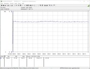 Consumo de energía del sistema de pruebas (FurMark PT 111%)