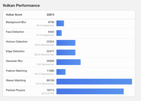 (Fuente de la imagen: Geekbench)
