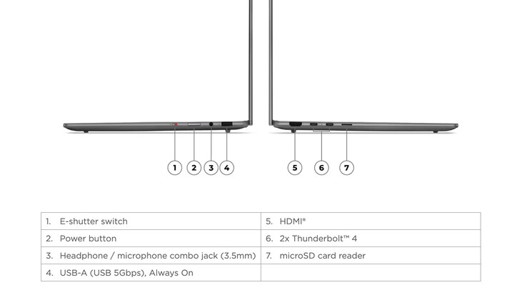 El Yoga Slim 7i Aura Edition 14ILL10, como referencia.
