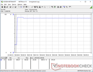 Prime95+FurMark iniciado en la marca 10s. El consumo se mantiene relativamente constante