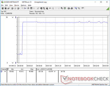 Prime95+FurMark tensión iniciada en la marca de 10s