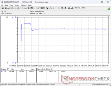 Prime95+FurMark tensión iniciada en la marca 10s