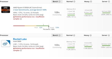 AMD Ryzen 9 5950X y la comparación de Intel Rocket Lake sin nombre en UserBenchmarkk. (Fuente de la imagen: @TUM_APISAK en Twitter)