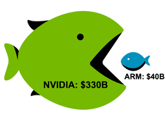 La adquisición de Arm debería estar finalizada en abril de 2021. (Fuente de la imagen: Medium)