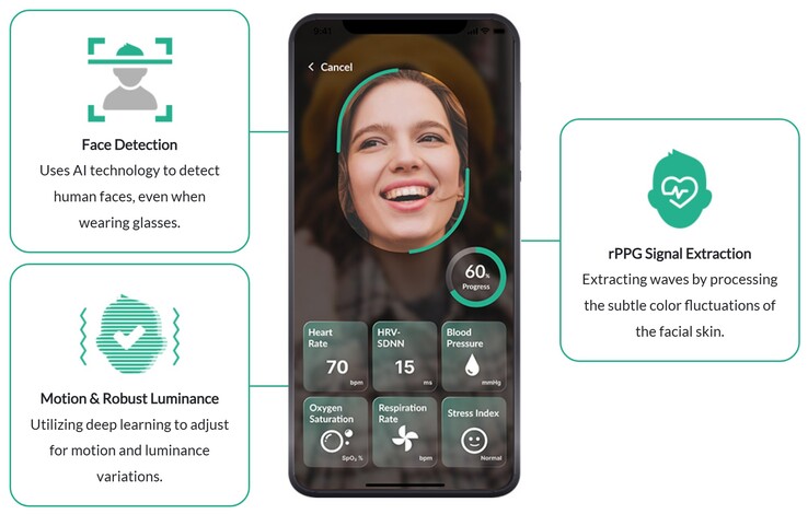 Los signos vitales pueden determinarse en 60 segundos con sólo apuntar a la cara con la cámara de un smartphone. (Fuente: FaceHeart)